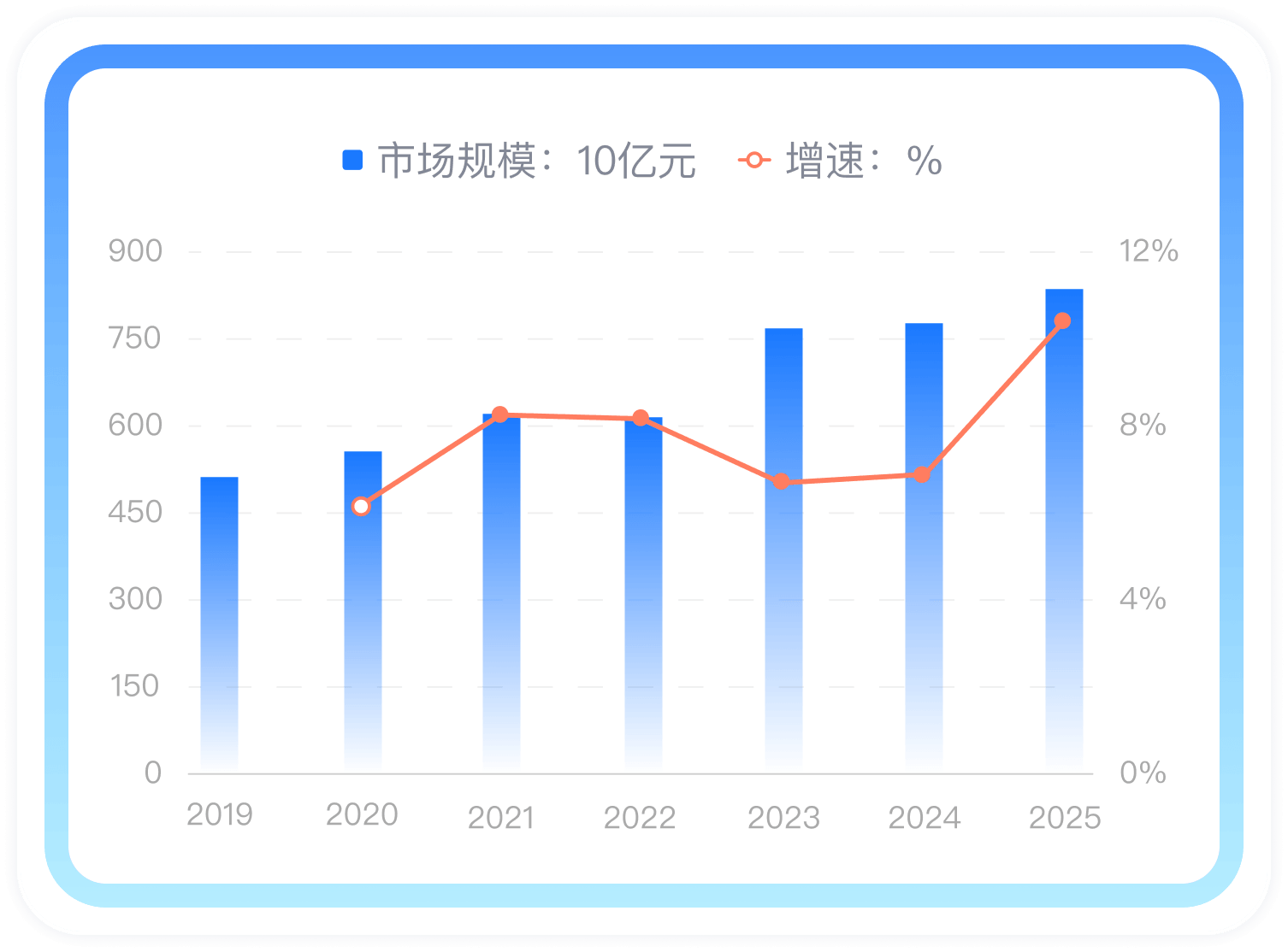 2019-2025E中国家庭维修行业市场规模