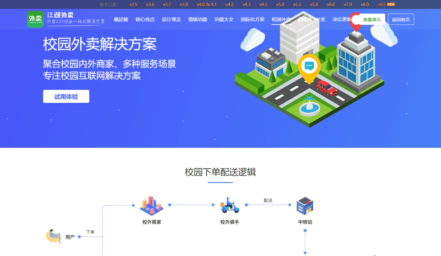 一年中什么时候创业做校园外卖平台最好?